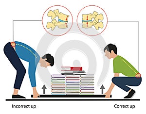 Correct and incorrect posture to lift a heavy object. Man lifting object