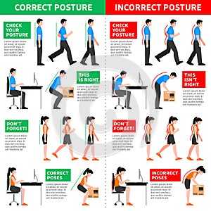 Correct And Incorrect Postures Infographics photo