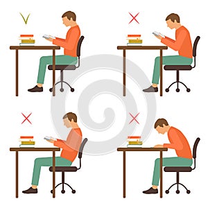 Correct and incorrect sitting position, reading