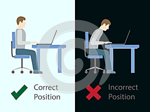 Correct and incorrect sitting posture at computer.