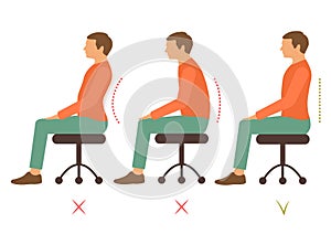 Correct posture