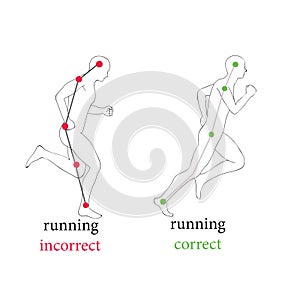 Correct posture running to faster and greatly reduce the chance of injury.