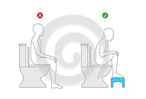 Correct posture when sitting on toilet seat for healthy.