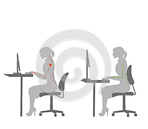 Correct sitting at desk posture ergonomics advices for office workers: how to sit at desk when using a computer