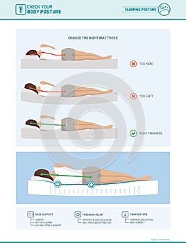 Correct sleeping ergonomics and mattress selection