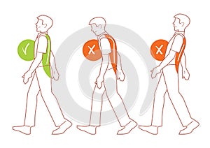 Correct spine posture, bad walking position