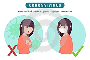 The correct way when going out for prevent coronavirus , covid-19