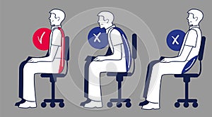 Correct and wrong sitting posture at workplace