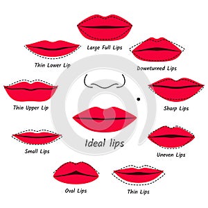 Corrective makeup for lips