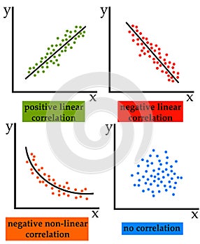 Correlation photo