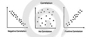 Correlation statistics graph. Positive and negative geometric diagram with mathematical variable photo