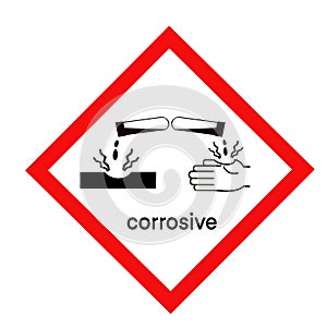 The corrosive symbol is used to warn of hazards, Symbols used in industry