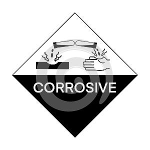 The corrosive symbol is used to warn of hazards, Symbols used in industry