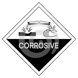 The corrosive symbol is used to warn of hazards, Symbols used in industry