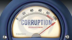 Corruption and Crookedness Meter that is hitting a full scale, showing a very high level of corruption