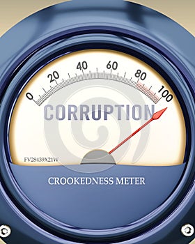 Corruption and Crookedness Meter that is hitting a full scale, showing a very high level of corruption
