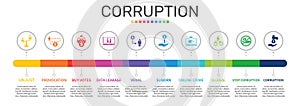 Corruption Infographics vector design. Timeline concept include unjust, provocation, buy votes icons. Can be used for report, photo