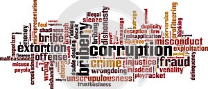 Corruption word cloud