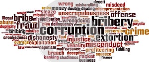 Corruption word cloud