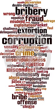 Corruption word cloud