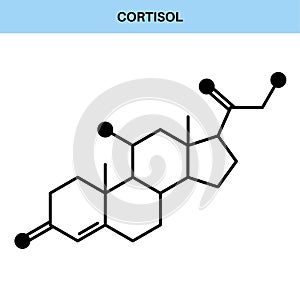 Cortisol chimical formula