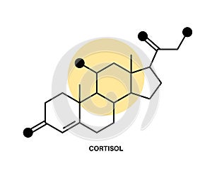 Cortisol chimical formula