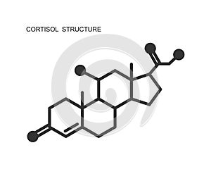 Cortisol hormone icon. Hydrocortisone molecular structure isolated on white background. Vector graphic illustration