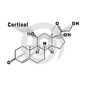 Cortisol Hormone Structural chemical formula