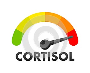 Cortisol Level Meter, measuring scale. Cortisol Level speedometer indicator. Vector stock illustration