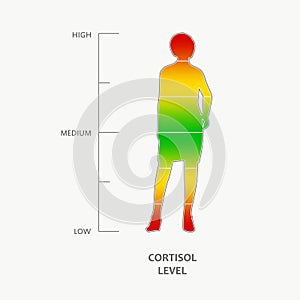 Cortisol level scale and silhouette of woman.