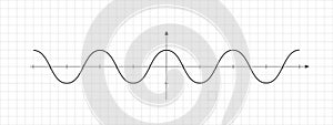 Cosine wave line on bidimensional plane with two perpendicular axes. Trigonometric function graph. Checkered worksheet