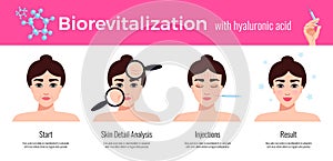 Cosmetology Revitalization Treatment