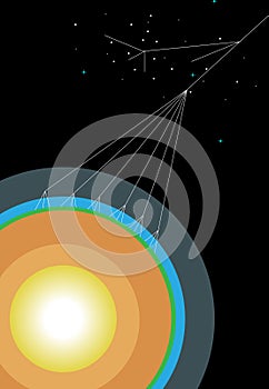 Cosmic rays infographic photo