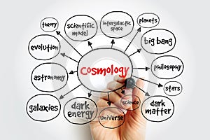 Cosmology mind map, concept for presentations and reports