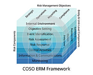 COSO ERM Framework and guidance on enterprise risk management, internal control, fraud deterrence