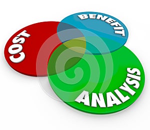 Cost Benefit Analysis 3d Venn Diagram Words