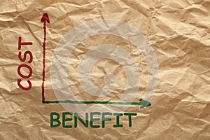 Cost Benefit Concept