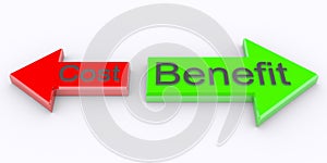 Cost Benefit