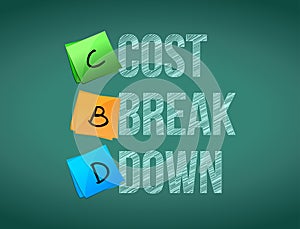 cost break down post memo chalkboard sign