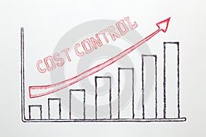 Cost Control Concept