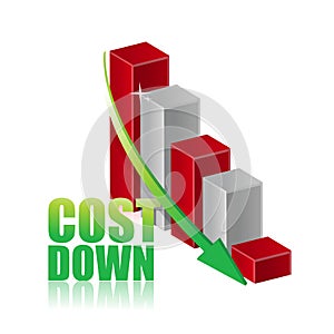 Cost down business chart graph