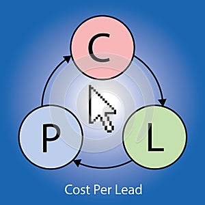 Cost per lead diagram
