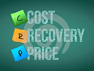 cost recovery price post memo chalkboard sign