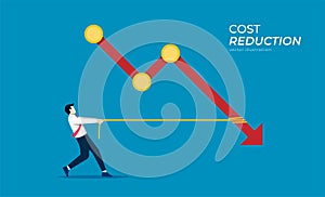 Cost reduction concept with businessman pulls a rope symbol