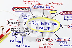 Cost reduction value engineering abstract
