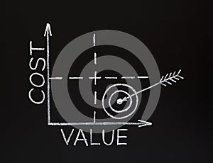 Cost-value graph on blackboard