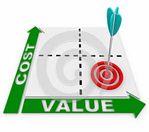 Cost Value Matrix - Arrow and Target