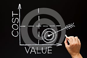 Cost Value Matrix Graph Business Concept photo