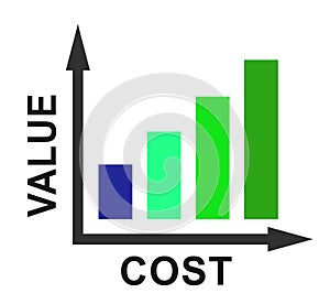 Cost Vs Value Graph Denotes Return On Investment Roi - 3d Illustration