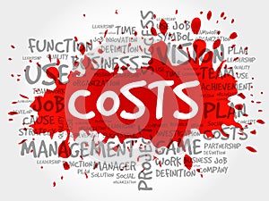 COSTS word cloud collage